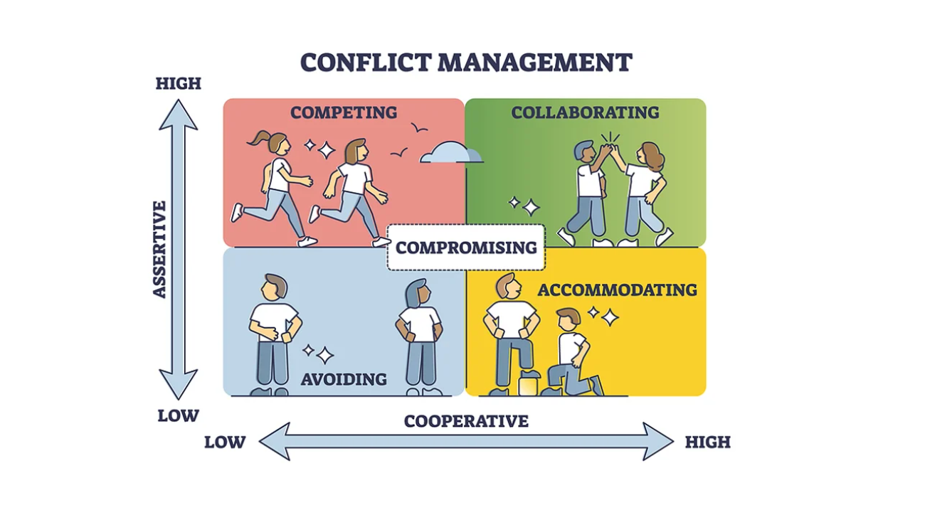 conflict-management