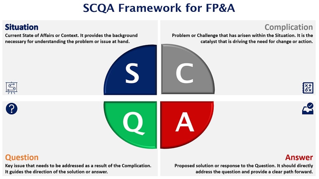 تعریف دقیق مسئله SCQA