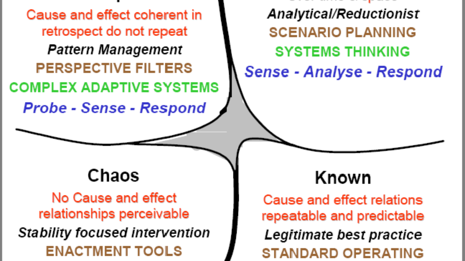 تصمیم گیری در بحران