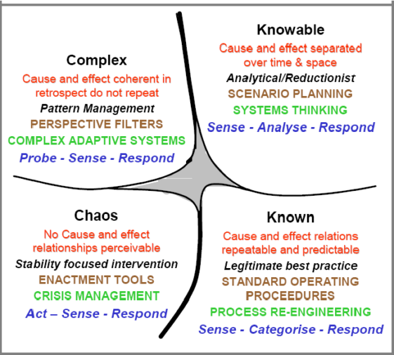 تصمیم گیری در بحران