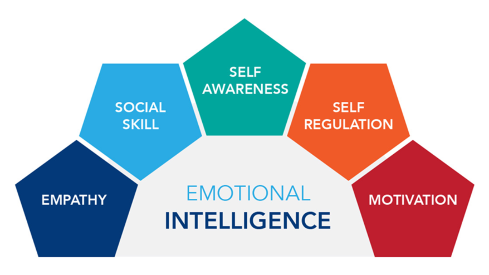 هوش هیجانی چیست؟