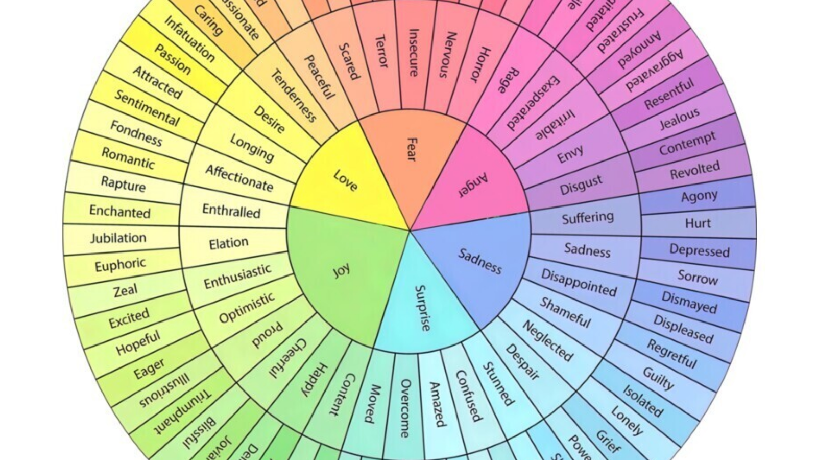 هیجانات خام