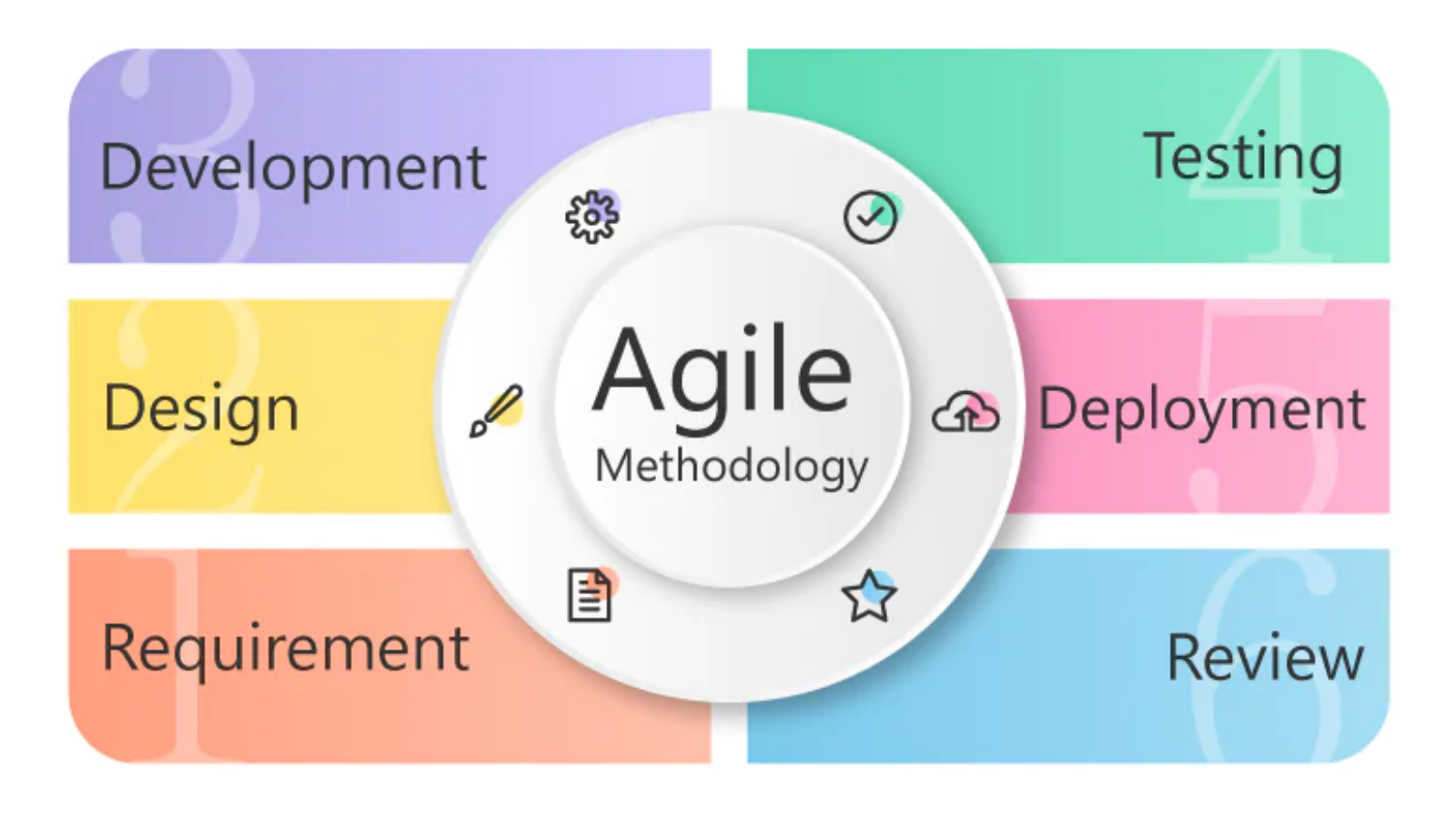 قواعد جدید کار تیمی