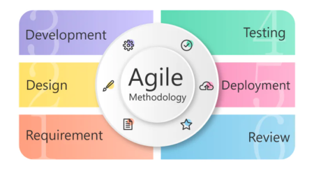 قواعد جدید کار تیمی