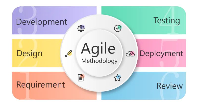 قواعد جدید کار تیمی