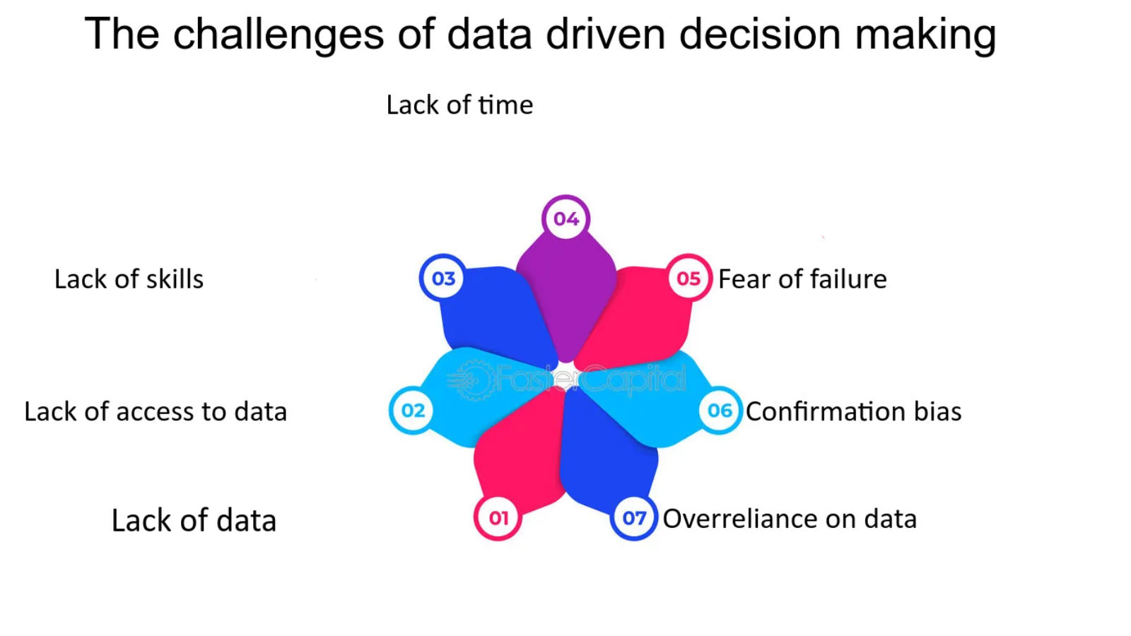 خطاهای تصمیم گیری داده محور