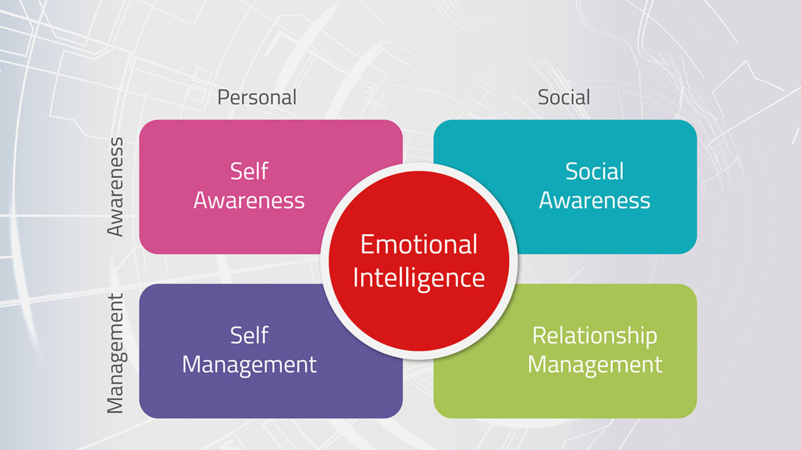 تاب اوری و مدیریت استرس