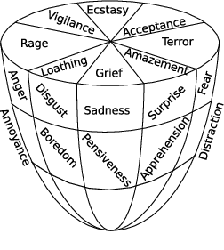 احساسات پایه