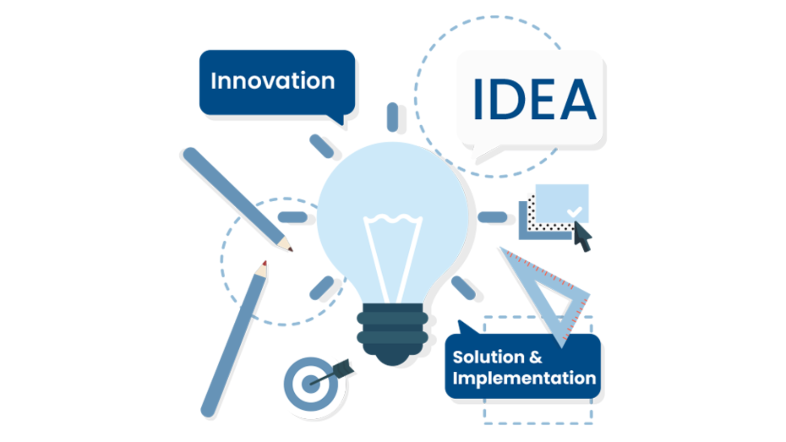 از ایده تا راه حل