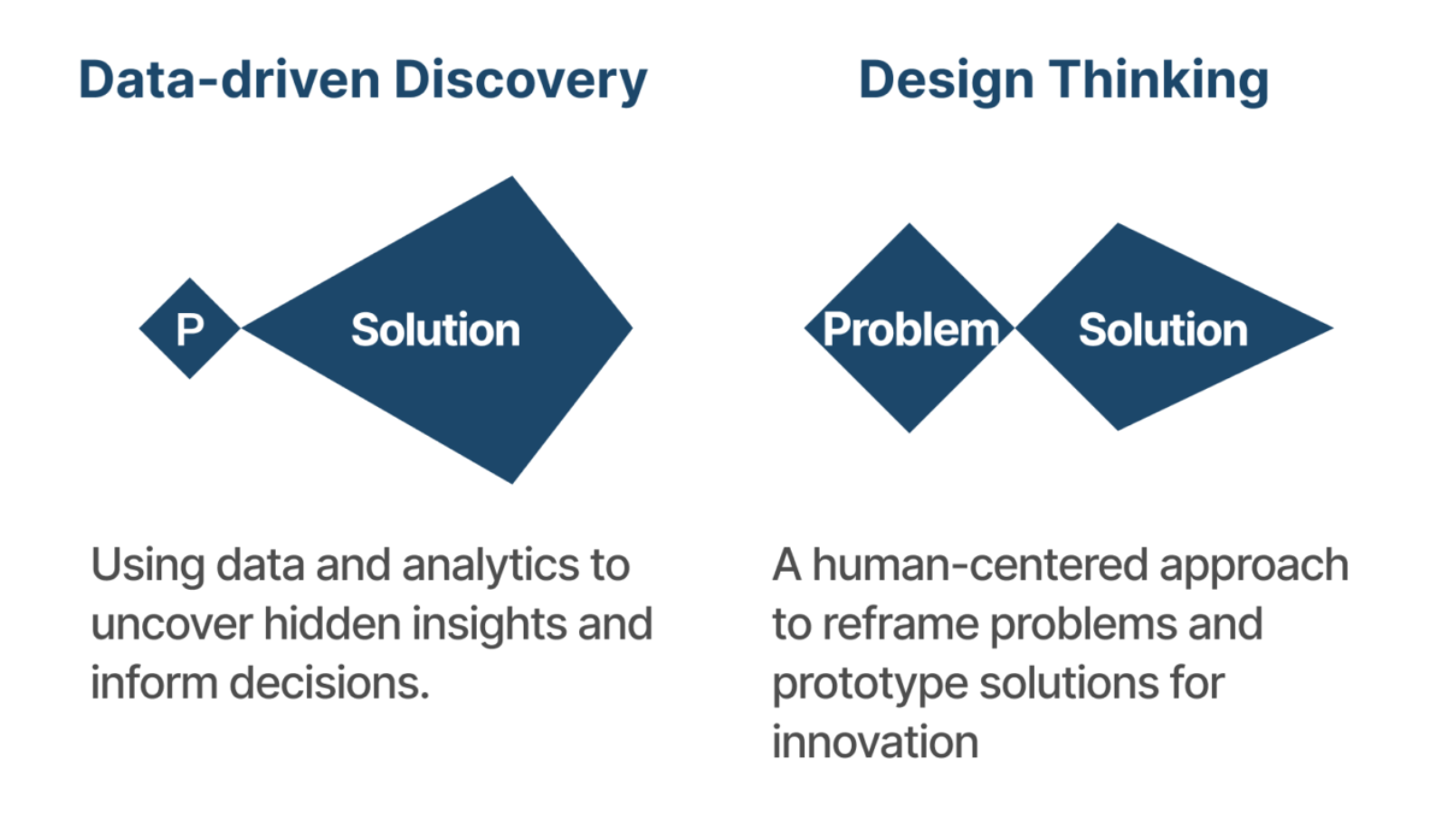 مدلهای حل مسئله