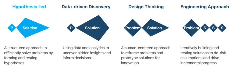 مدلهای حل مسئله