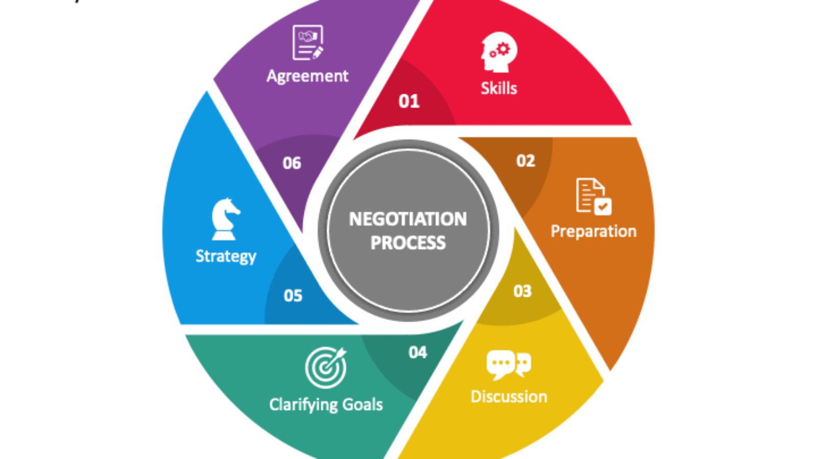 نقشه راه مذاکره